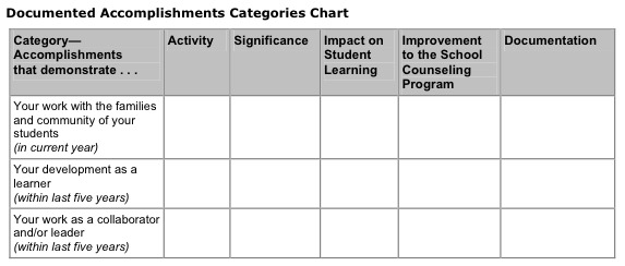 Accomplishment Chart