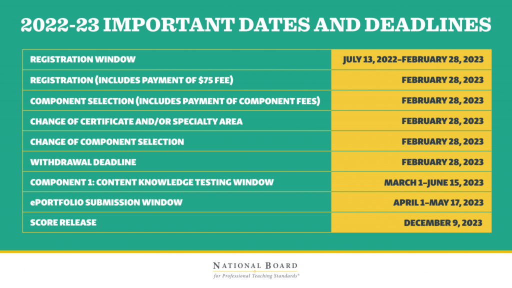 National Boards - Important Dates - Savvy School Counselor